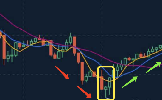 Detailed explanation of classic Rising K line pattern