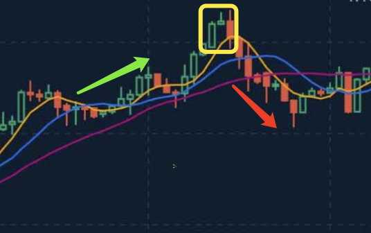 Detailed Explanation of Classic Falling K-line pattern