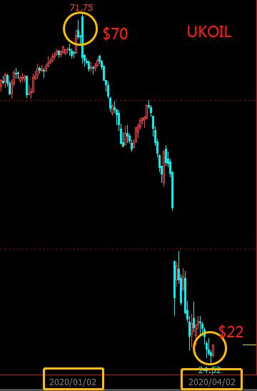 Analysis of Factors Affecting Crude Oil Price