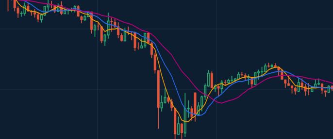 How Moving Average works in trading