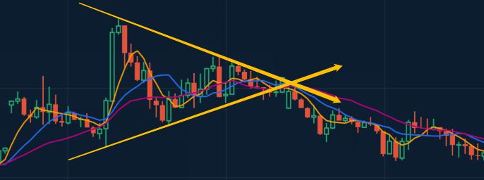 Triangle Chart Patterns（1）