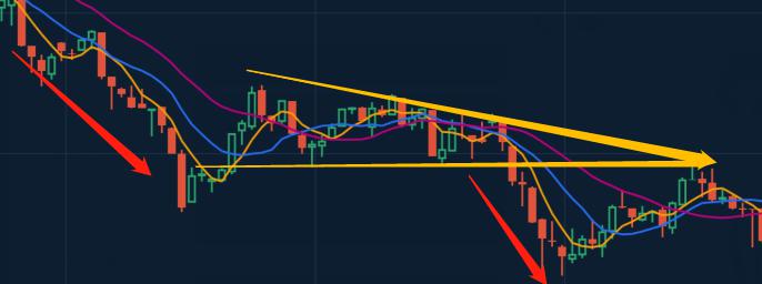 Triangle Chart Patterns（3）